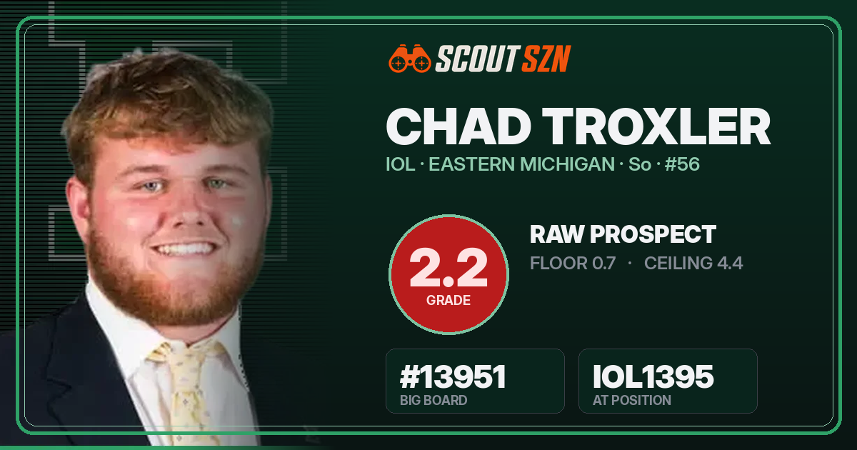 Share card for Chad Troxler