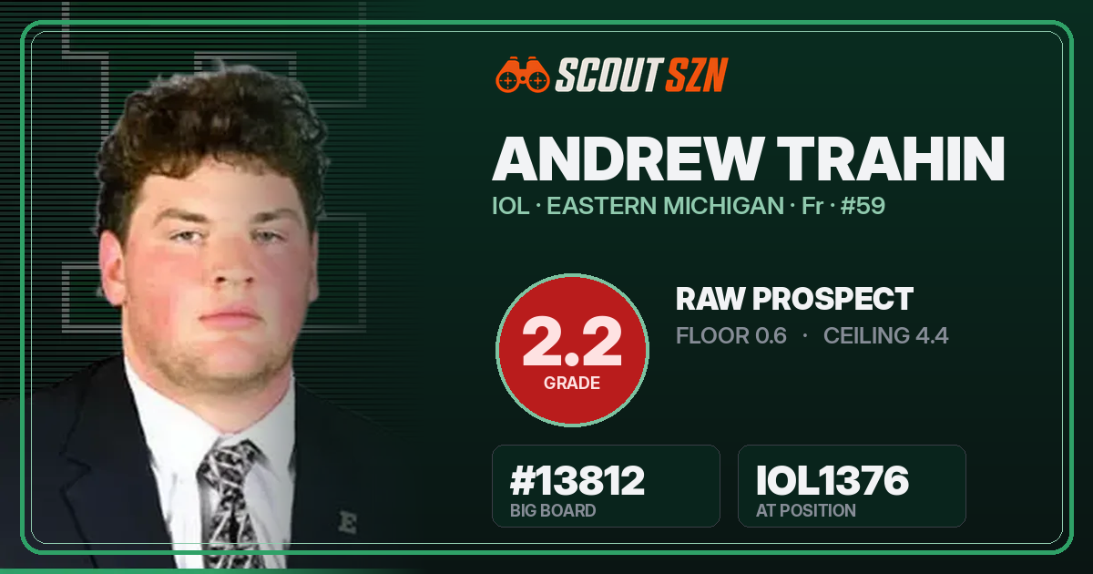 Share card for Andrew Trahin
