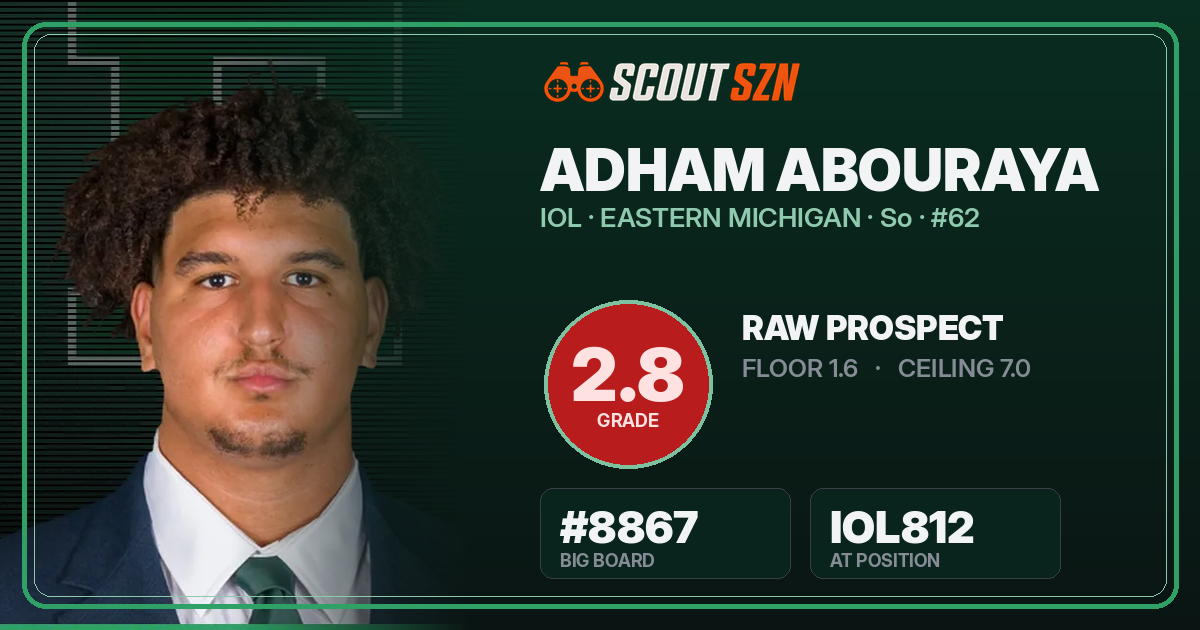 Share card for Adham Abouraya