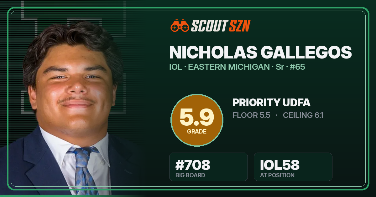 Share card for Nicholas Gallegos