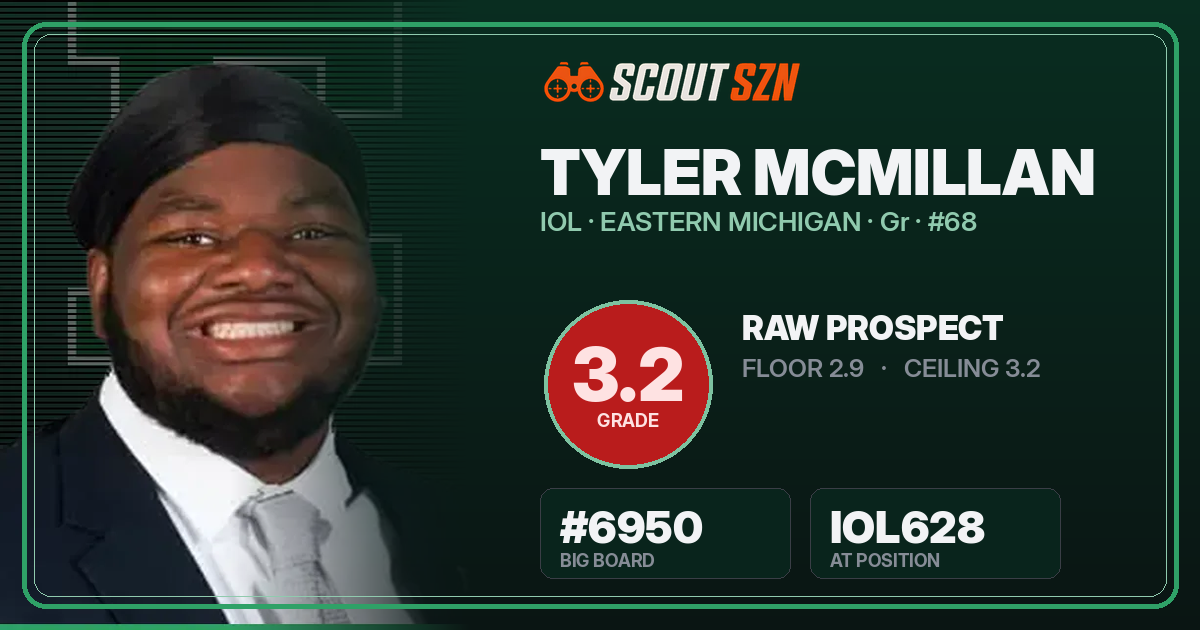 Share card for Tyler McMillan