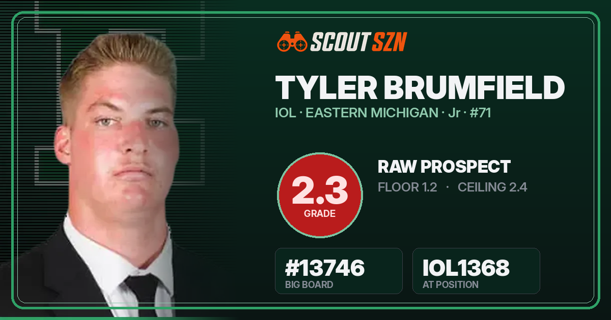 Share card for Tyler Brumfield