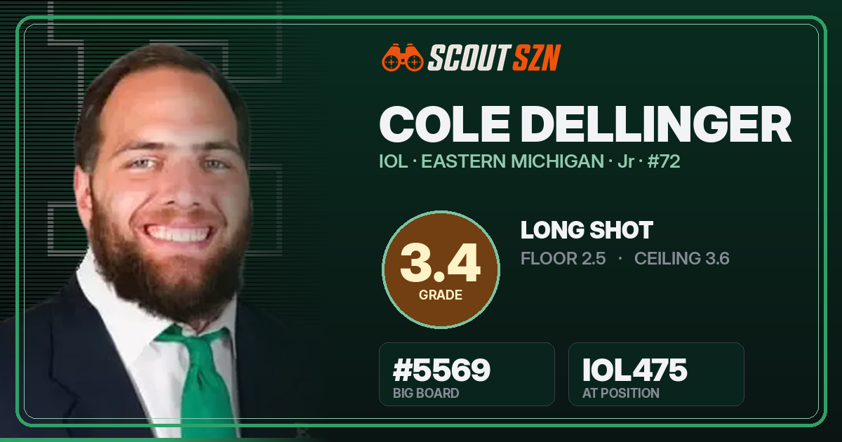 Share card for Cole Dellinger