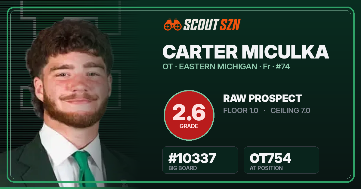 Share card for Carter Miculka