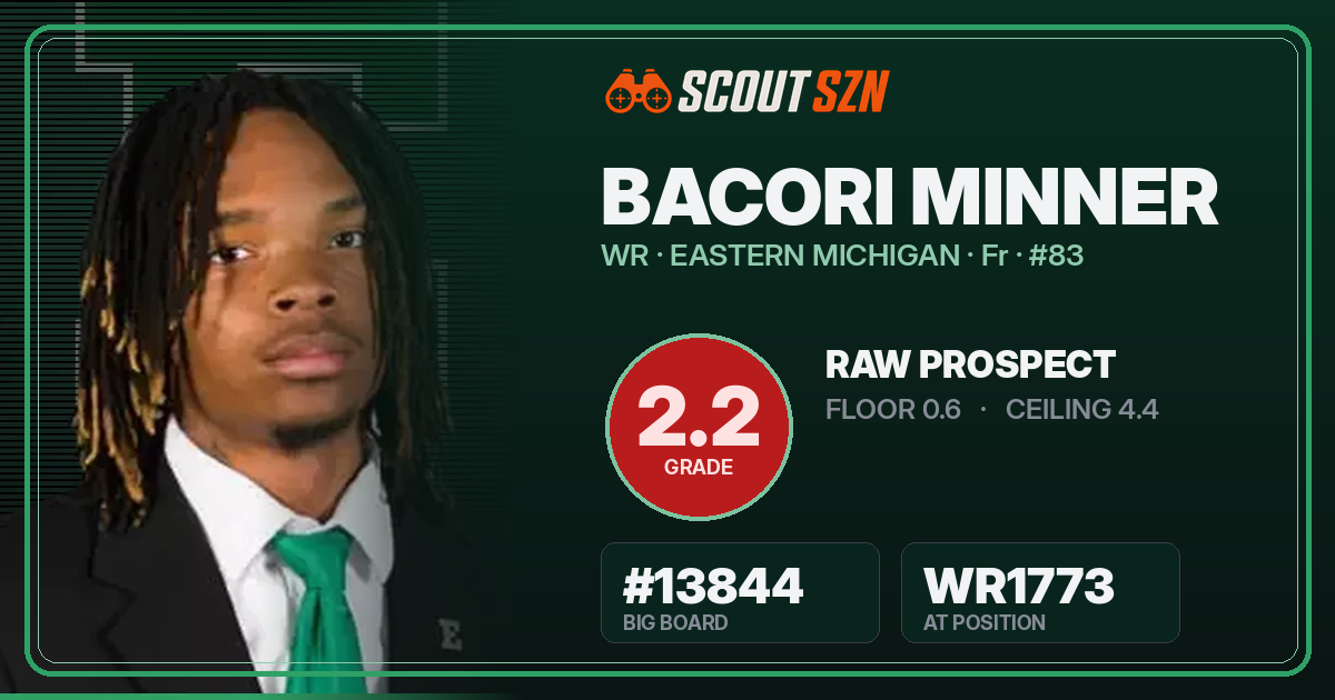 Share card for Bacori Minner