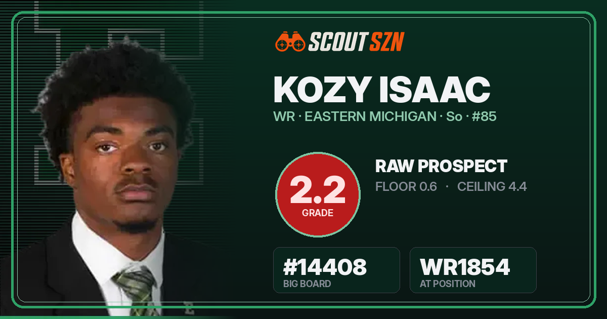 Share card for Kozy Isaac