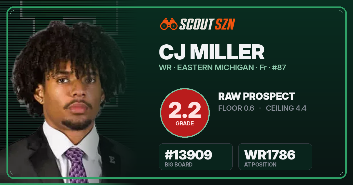 Share card for CJ Miller