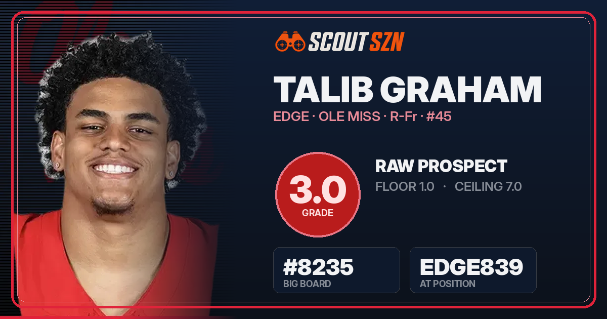 Share card for Talib Graham