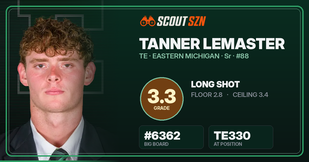 Share card for Tanner Lemaster