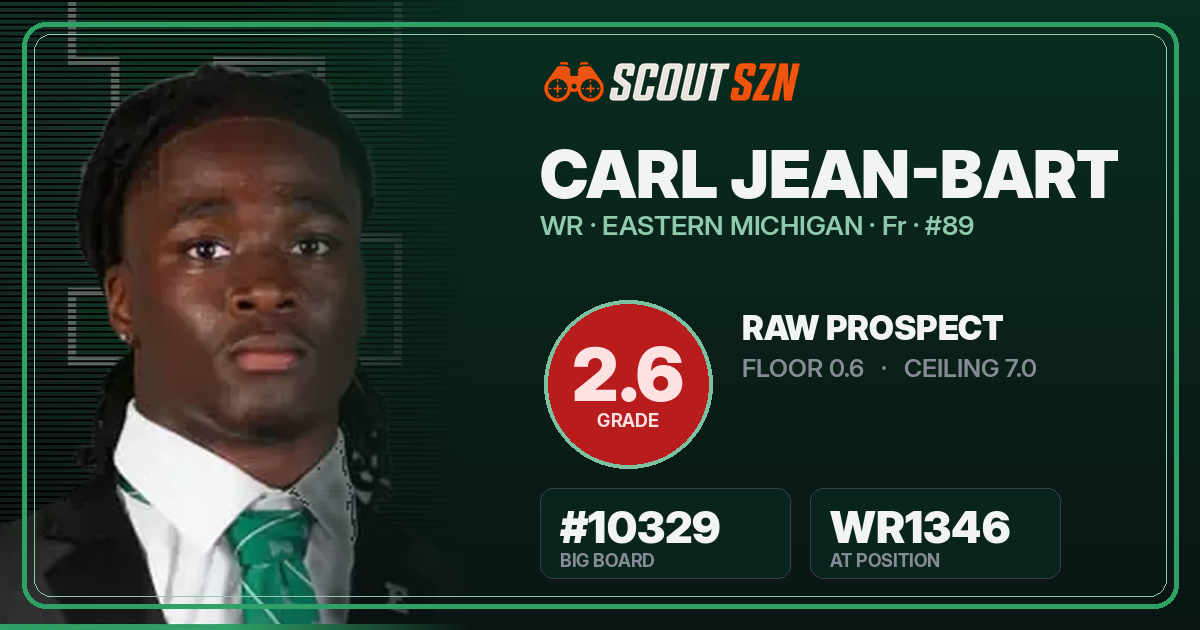 Share card for Carl Jean-Bart