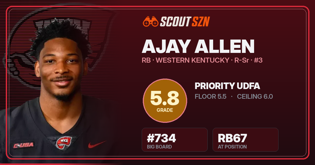 Share card for Ajay Allen