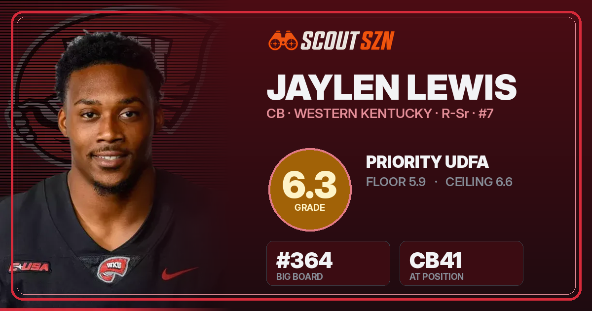 Share card for Jaylen Lewis