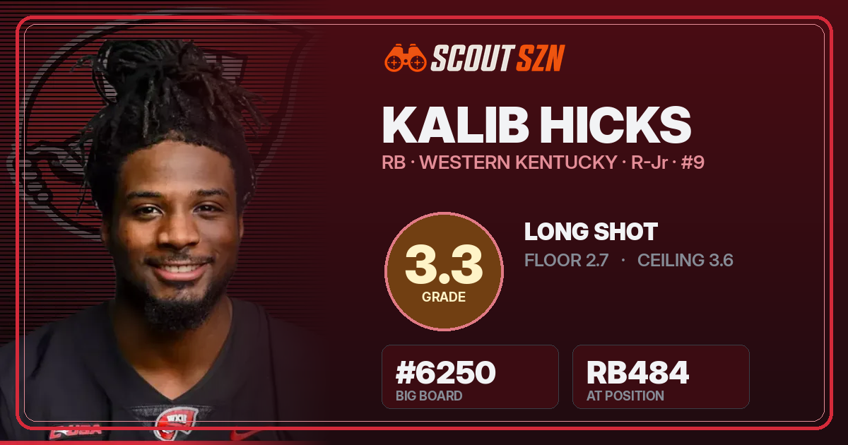 Share card for Kalib Hicks