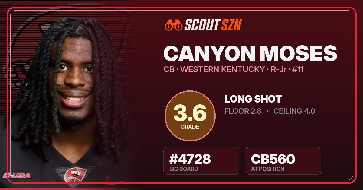 Share card for Canyon Moses
