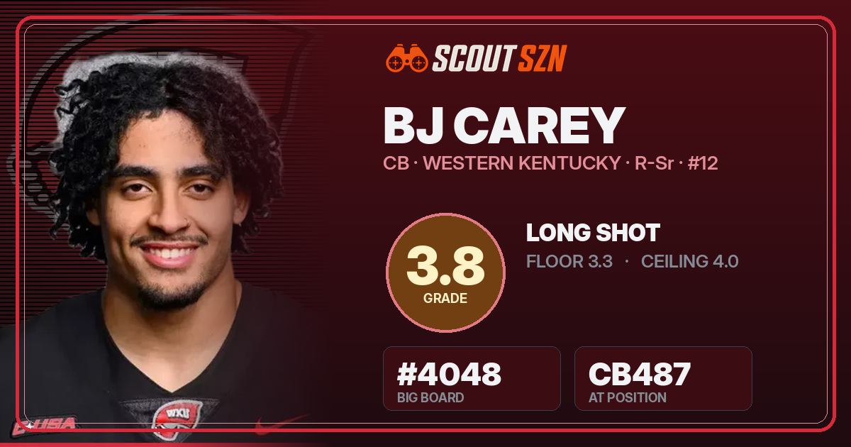 Share card for BJ Carey