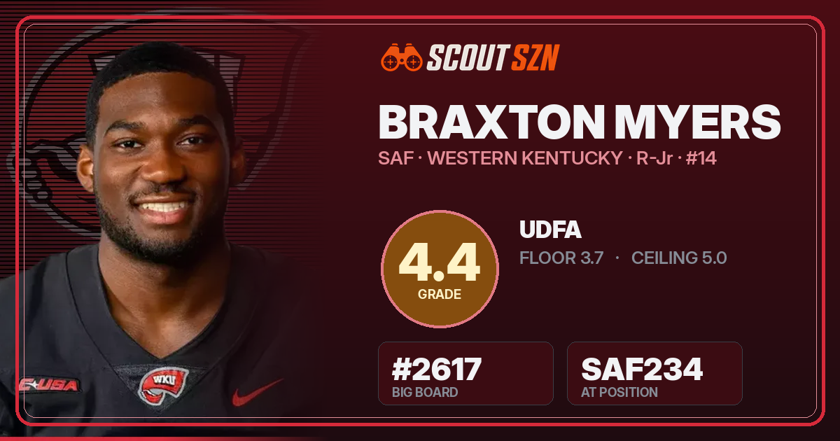 Share card for Braxton Myers