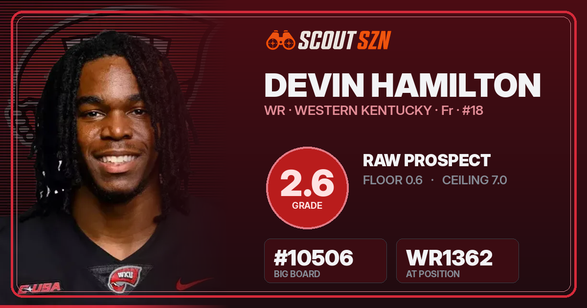 Share card for Devin Hamilton