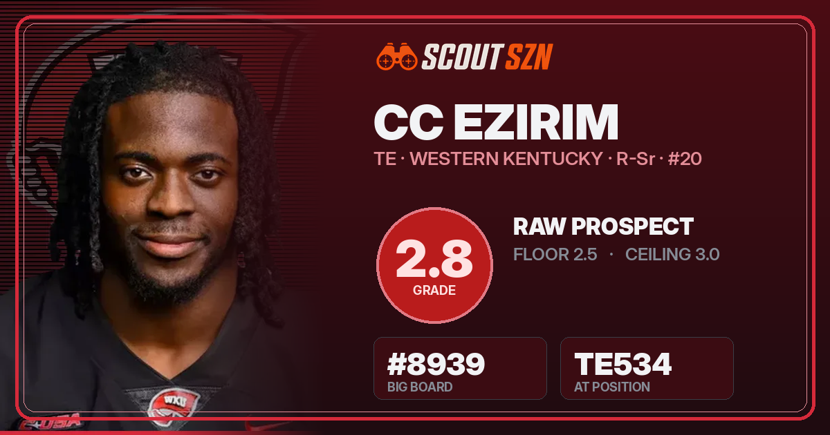 Share card for CC Ezirim
