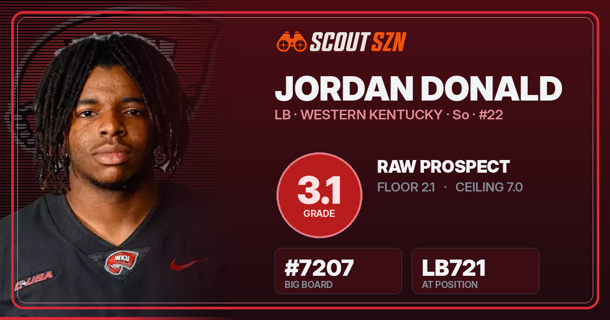 Share card for Jordan Donald