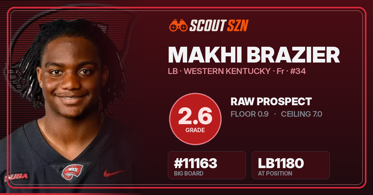 Share card for Makhi Brazier