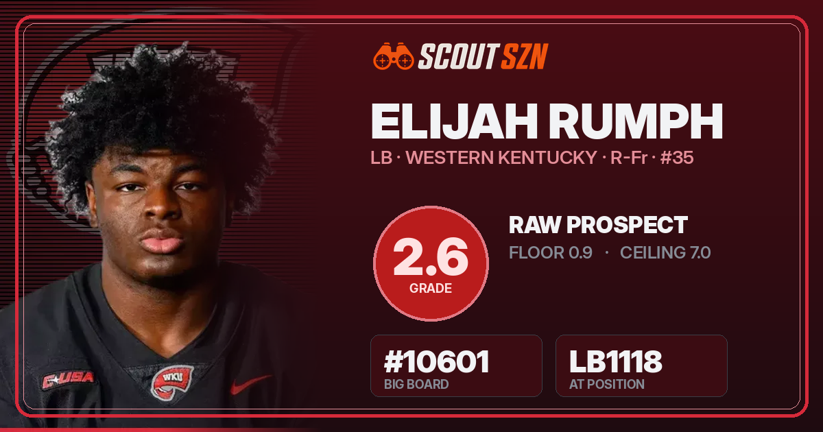 Share card for Elijah Rumph