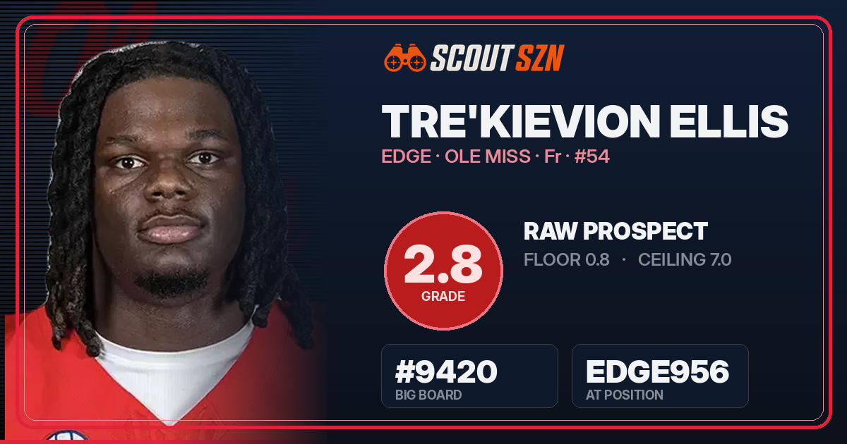 Share card for Tre'Kievion Ellis