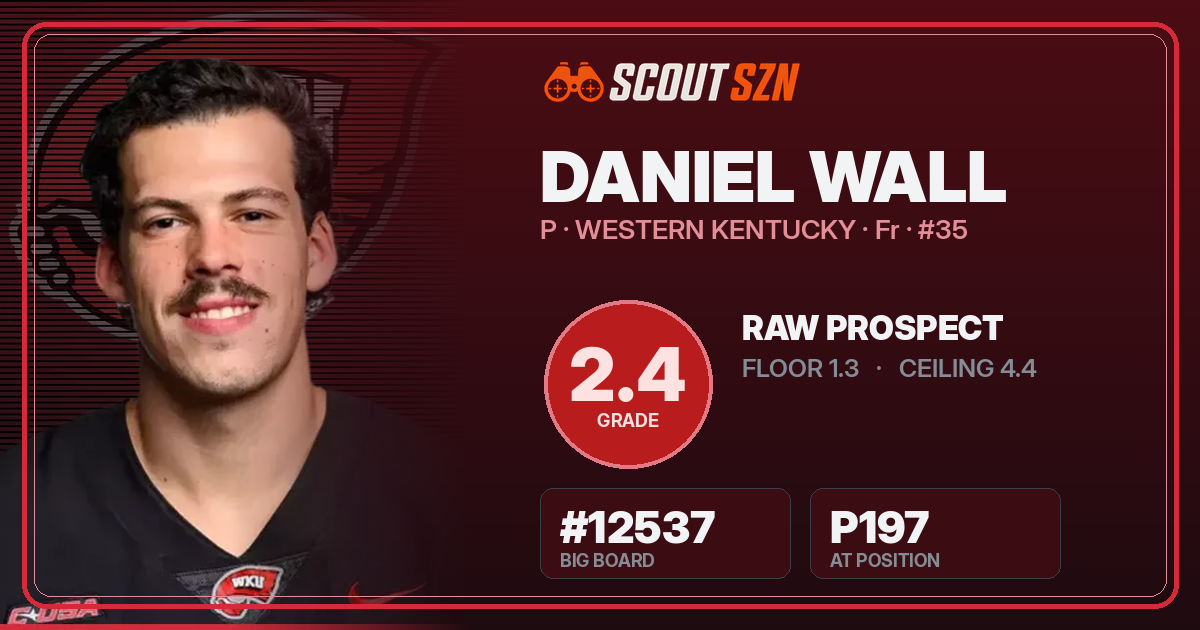 Share card for Daniel Wall