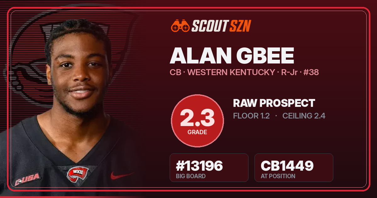Share card for Alan Gbee