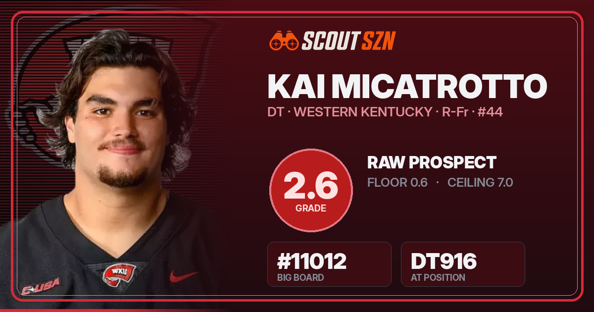 Share card for Kai Micatrotto