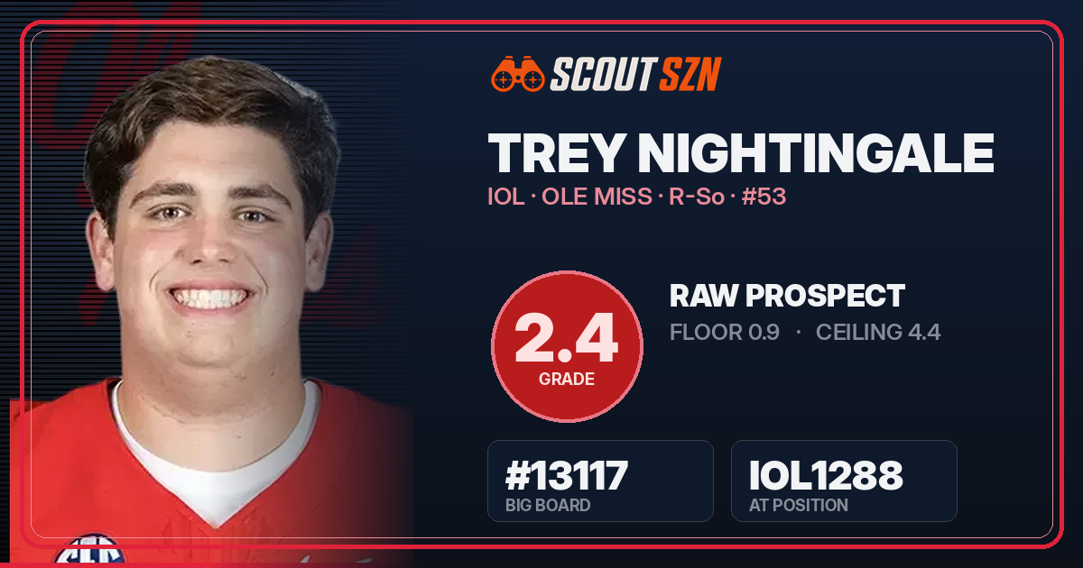 Share card for Trey Nightingale