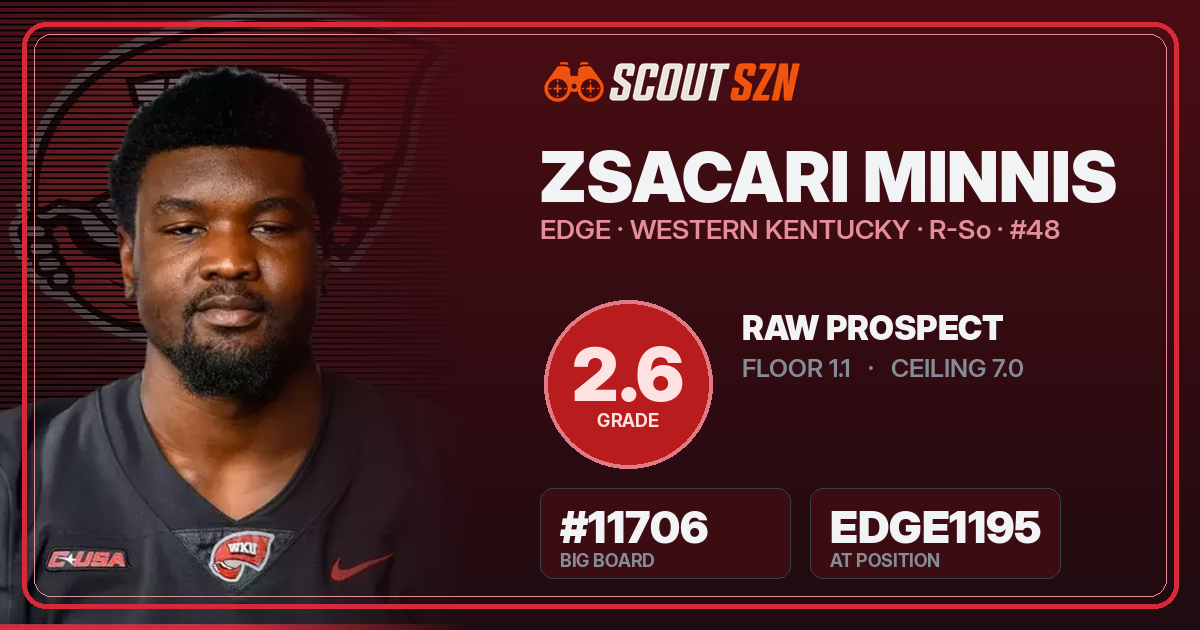 Share card for Zsacari Minnis
