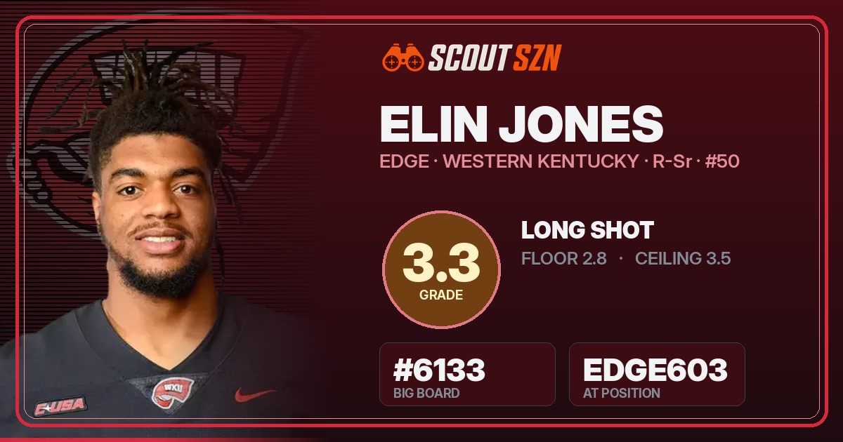 Share card for Elin Jones