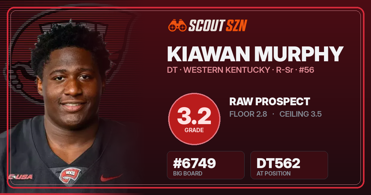 Share card for Kiawan Murphy