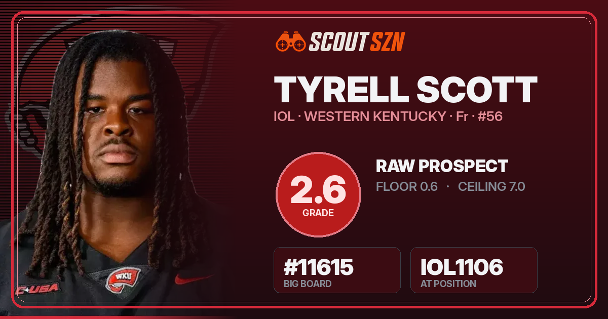 Share card for Tyrell Scott