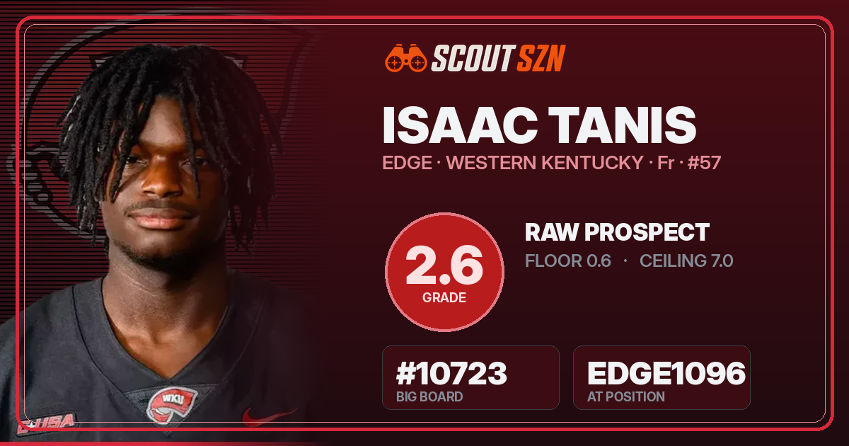 Share card for Isaac Tanis
