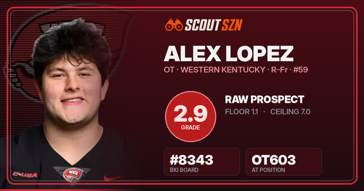 Share card for Alex Lopez