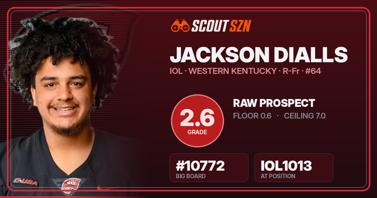 Share card for Jackson Dialls