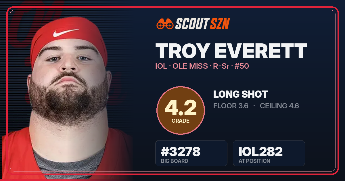 Share card for Troy Everett