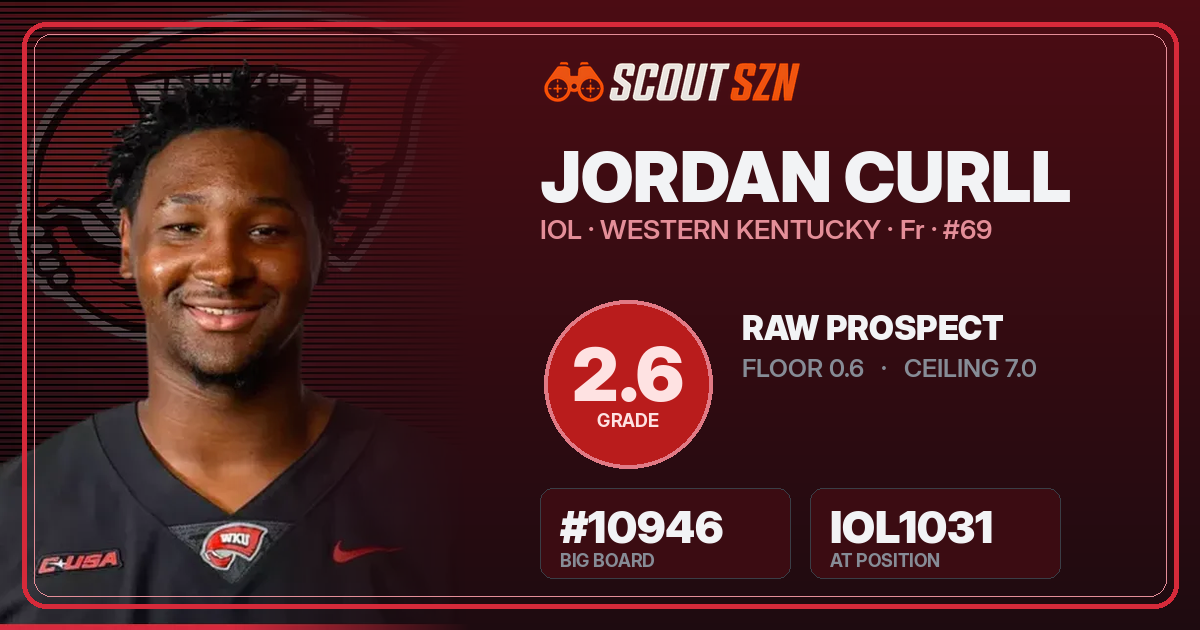 Share card for Jordan Curll