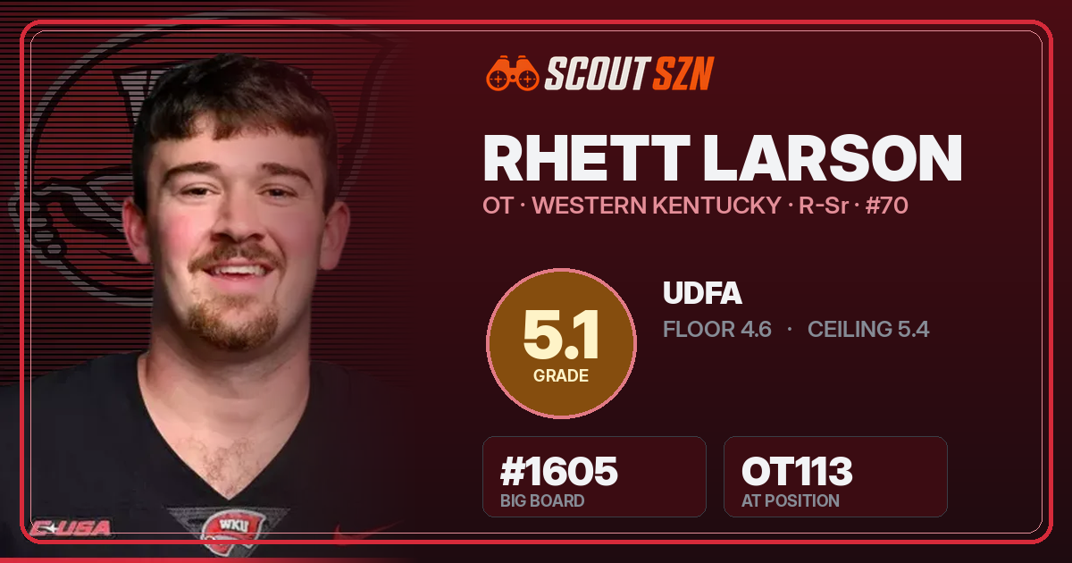 Share card for Rhett Larson