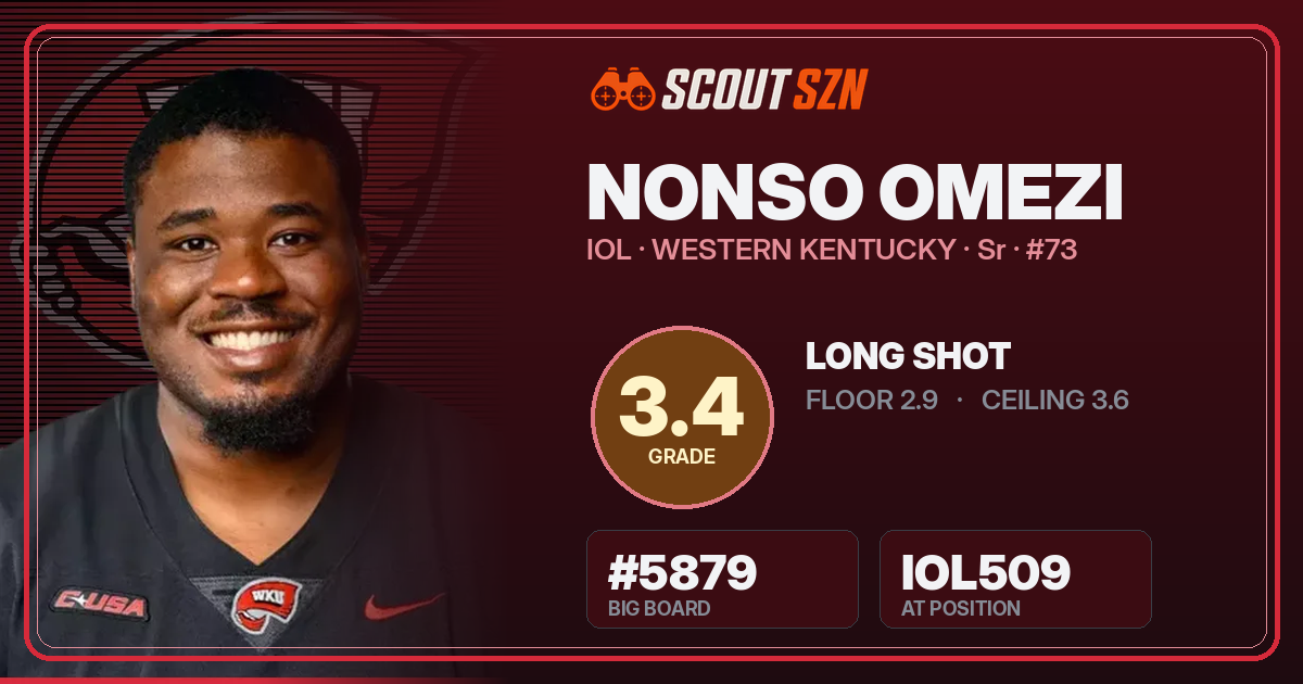 Share card for Nonso Omezi