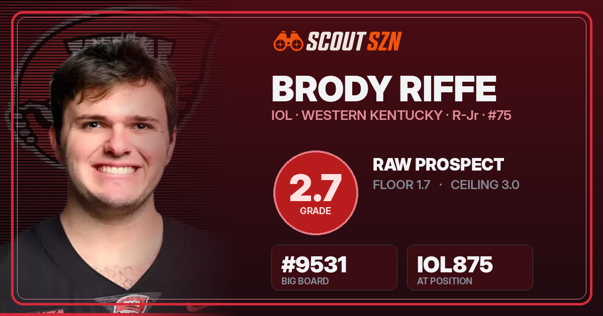 Share card for Brody Riffe