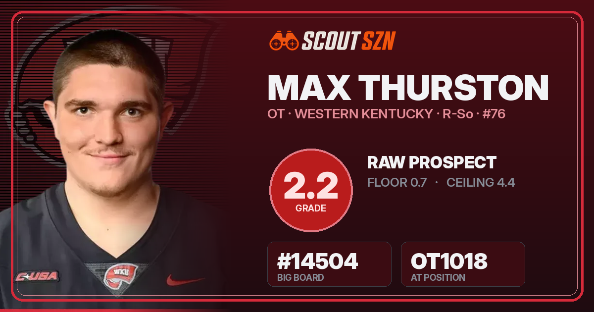 Share card for Max Thurston