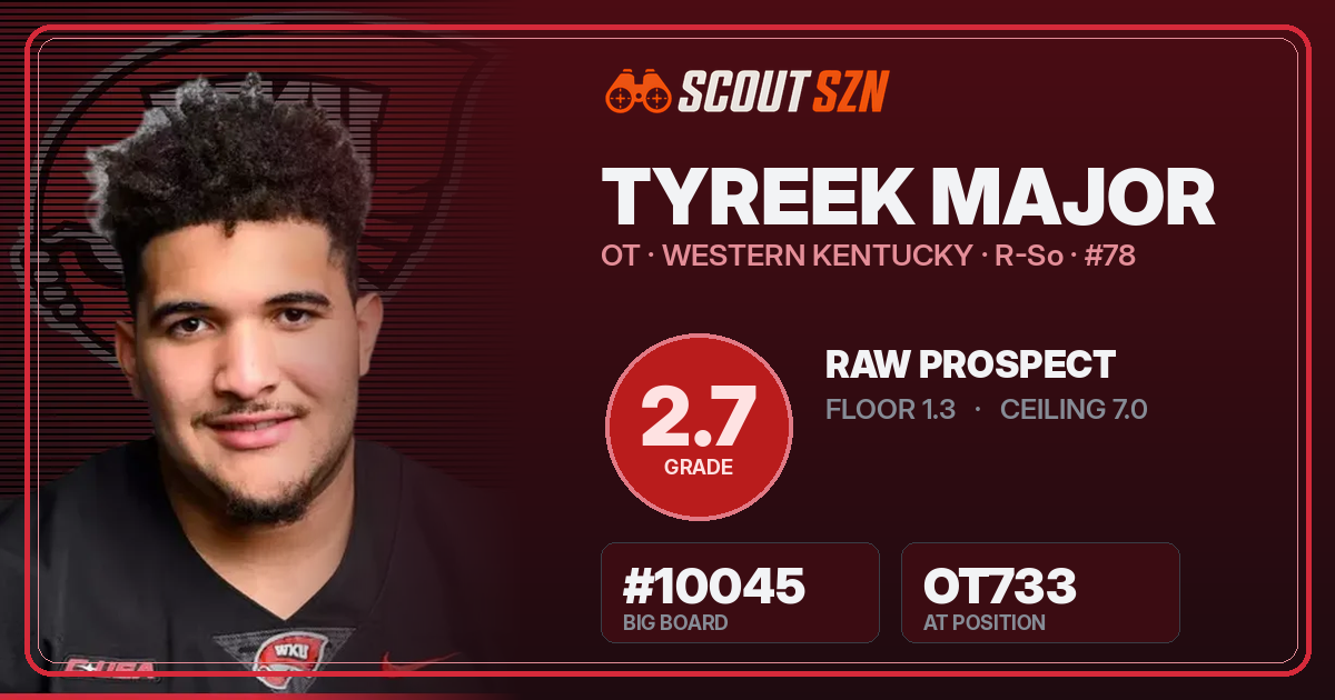 Share card for Tyreek Major