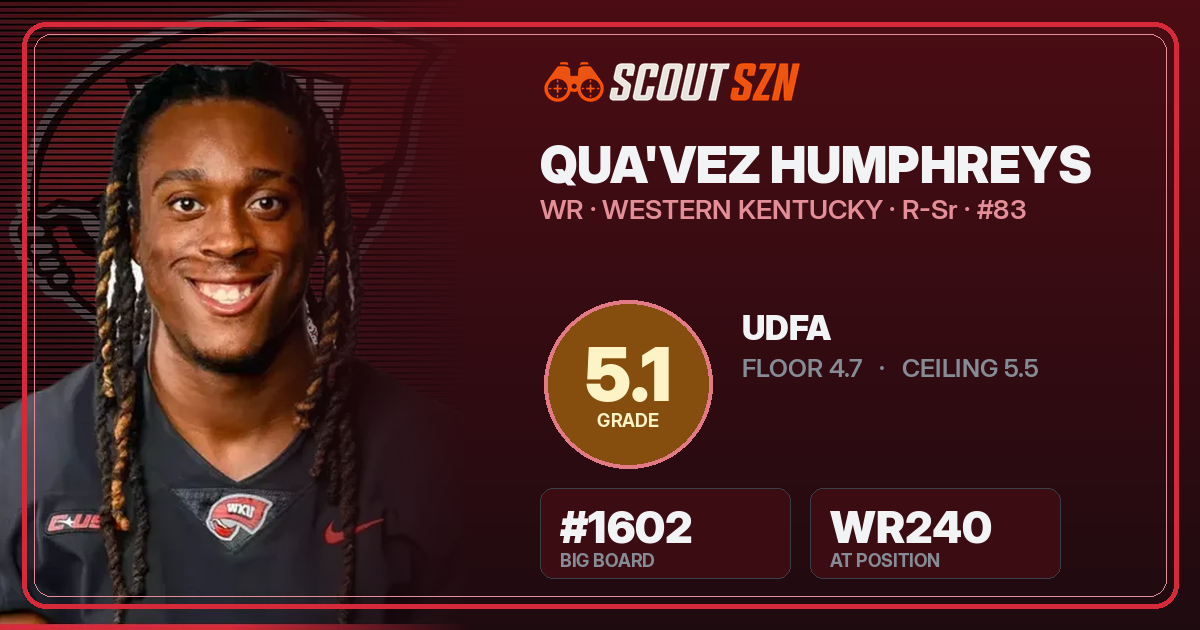 Share card for Qua'Vez Humphreys