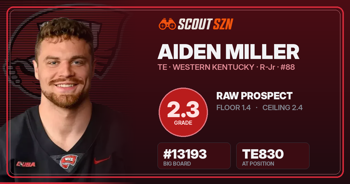 Share card for Aiden Miller