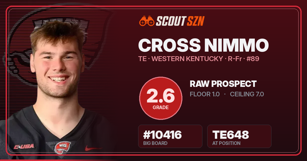 Share card for Cross Nimmo