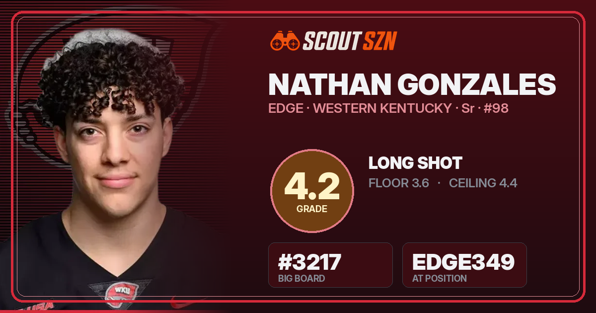 Share card for Nathan Gonzales