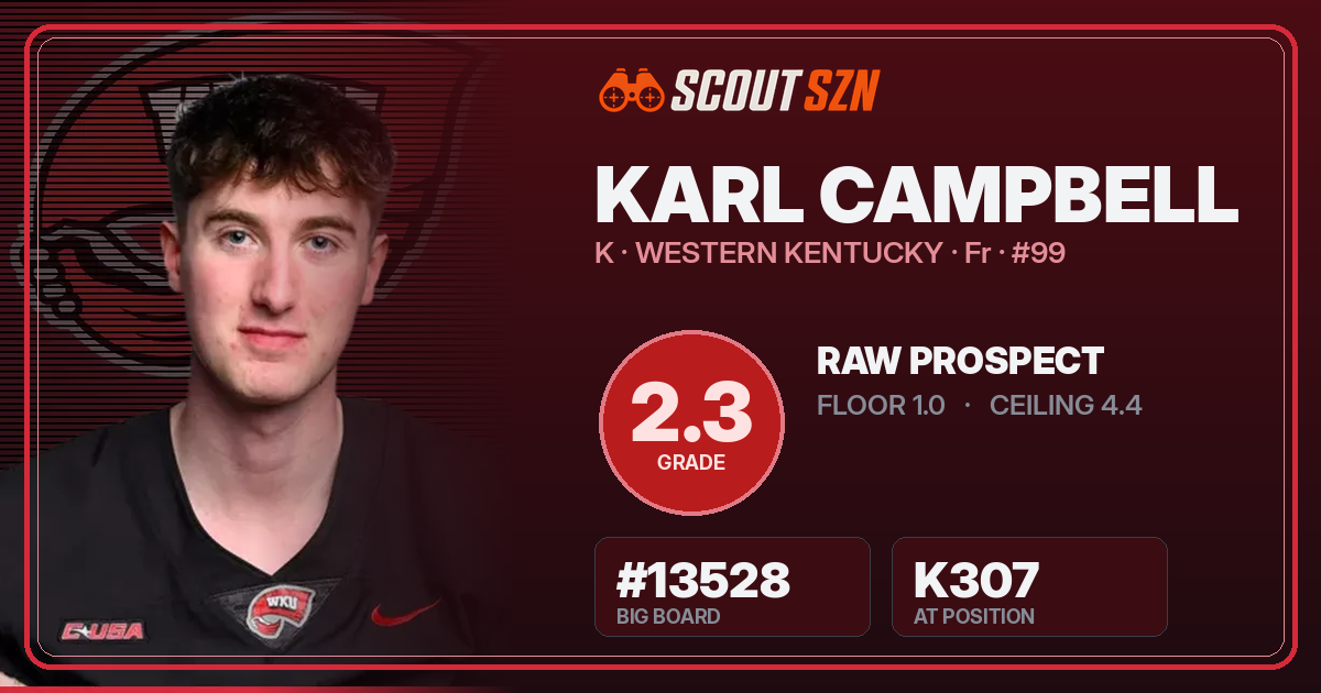 Share card for Karl Campbell