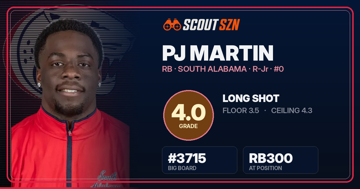 Share card for PJ Martin